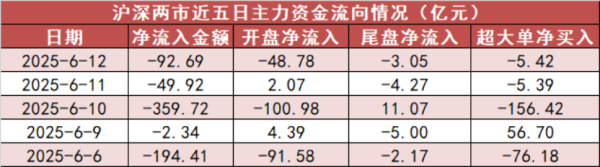 嘉创配资 【12日资金路线图】银行板块净流入近21亿元居首 龙虎榜机构抢筹多股