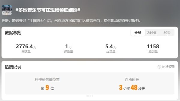 祥盛期权 趁冲动催婚？音乐节现场可领证结婚！网友：下一步要收“单身税”了吗？