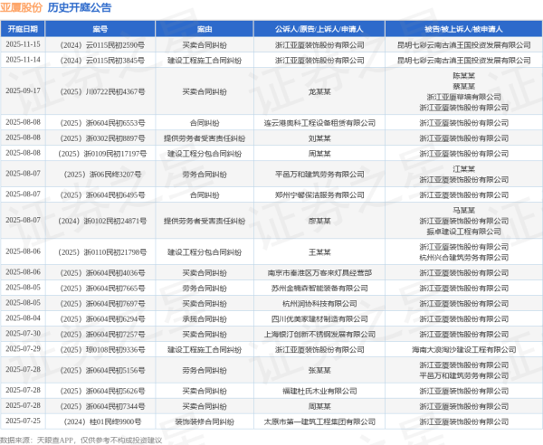 高升网 亚厦股份作为被告/被上诉人的1起涉及买卖合同纠纷的诉讼将于2025年8月5日开庭