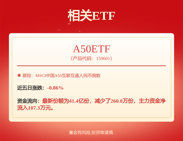 启云科技 大增1346.12%！一季度FOF爆火