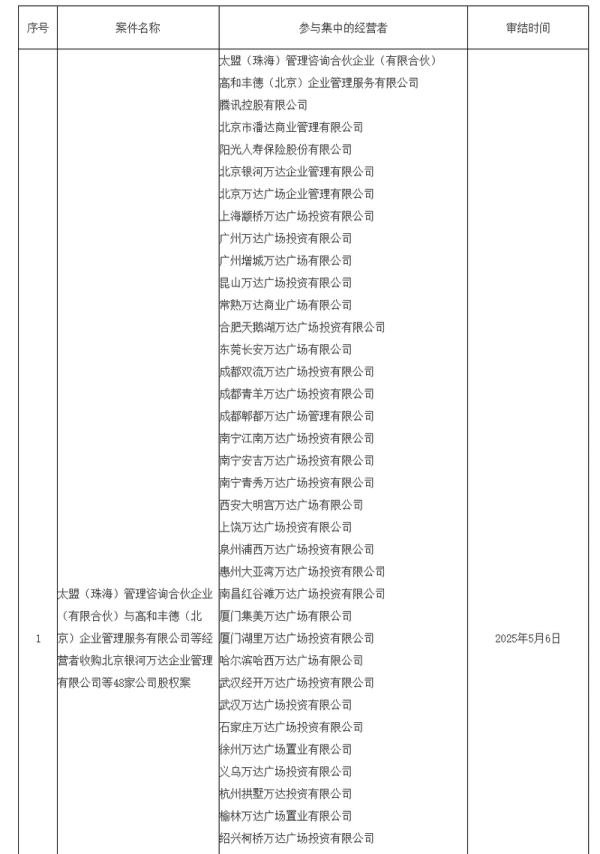 泸深在线 48座万达广场大甩卖背后：王健林“断腕式”自救能走多远？