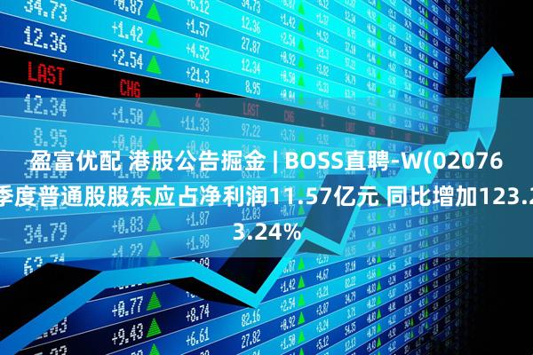 盈富优配 港股公告掘金 | BOSS直聘-W(02076)一季度普通股股东应占净利润11.57亿元 同比增加123.24%